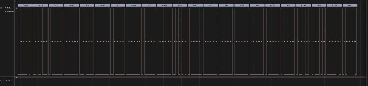 Detailed normal boot capture