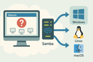Make Samba server discoverable in Windows/MacOS/Linux